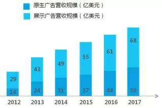 内容产业六大领域趋势、变现、商业模式全解析 | 产业解读