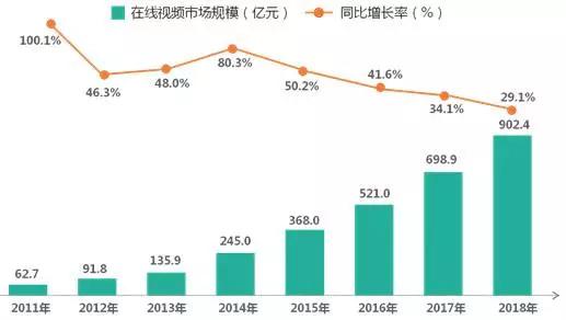 内容产业六大领域趋势、变现、商业模式全解析 | 产业解读