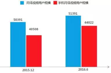 内容产业六大领域趋势、变现、商业模式全解析 | 产业解读