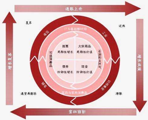 干货贴｜深度起底互联网金融运营的底层逻辑