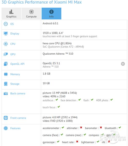 小米Max配置曝光，你知多少