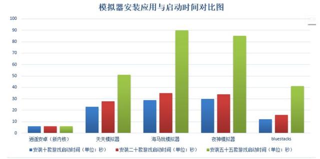 手机游戏电脑版安卓模拟器哪个最好（速度最快最流畅）