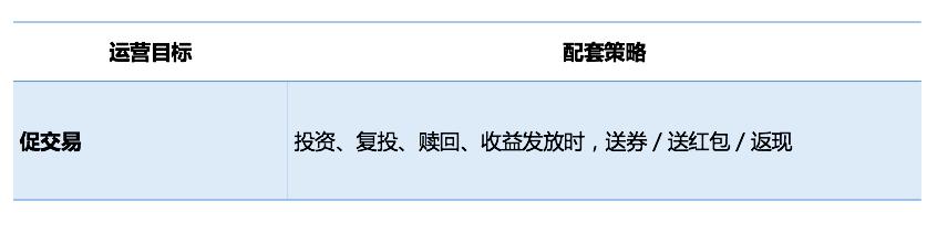 干货贴｜深度起底互联网金融运营的底层逻辑