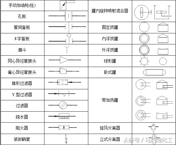 干货｜PID工艺流程图的说明与介绍