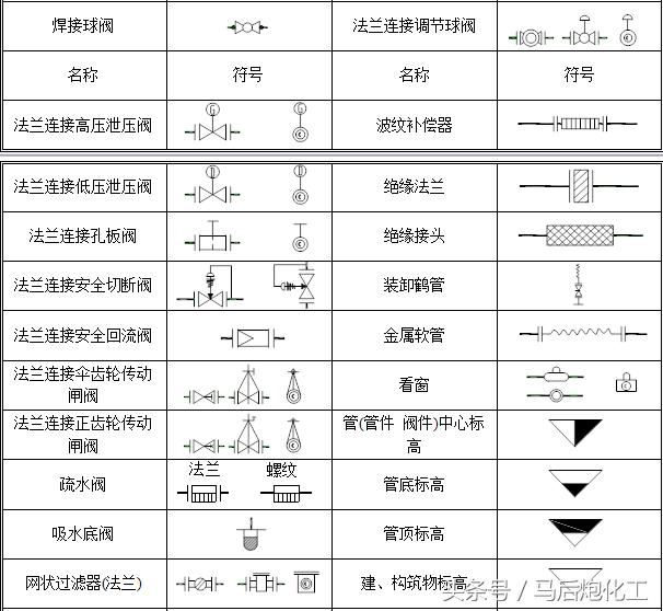 干货｜PID工艺流程图的说明与介绍