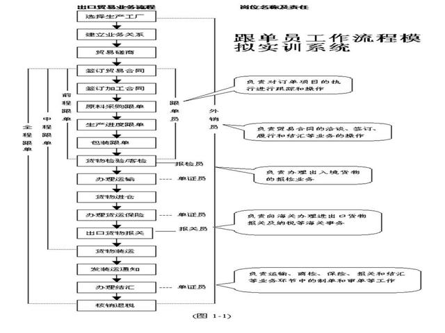 跟单托收流程图(跟单托收流程解释)