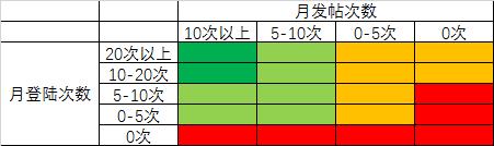 如何进行用户运营分析，深度剖析用户成长体系