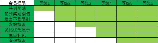 用户运营：深度剖析用户成长体系