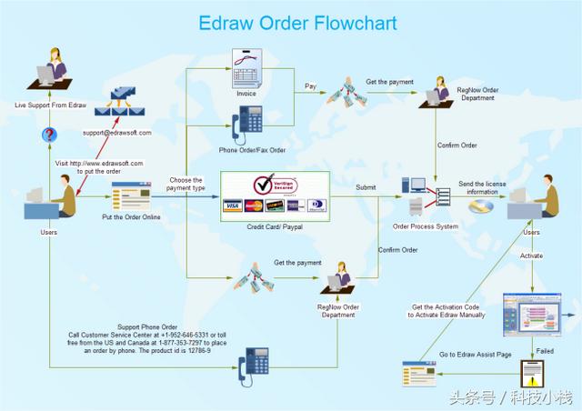 软件程序流程图(软件流程图)