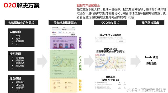 如何让品牌推广井喷式爆发，极速占领旅游市场