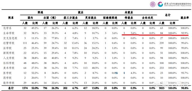 如果可以考上清华、北大这样的学府，真的不用