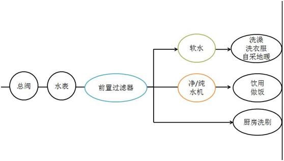 关于净水器，你不得不知道的前世今生