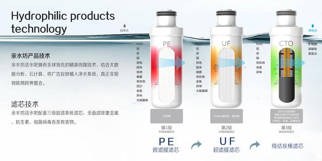 关于净水器，你不得不知道的前世今生