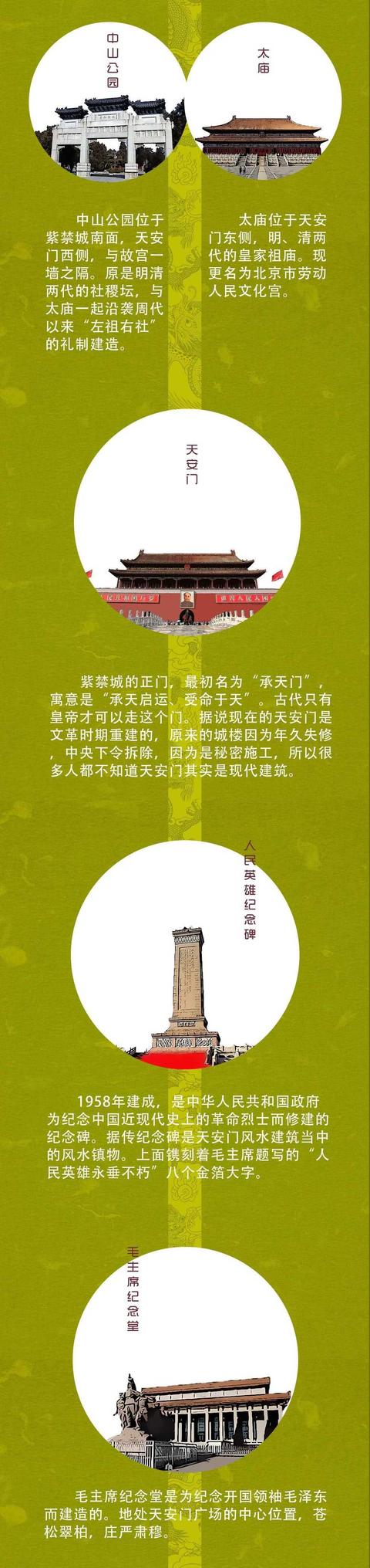 趣读｜一张图看懂北京龙脉：北起元上都，南至雄安