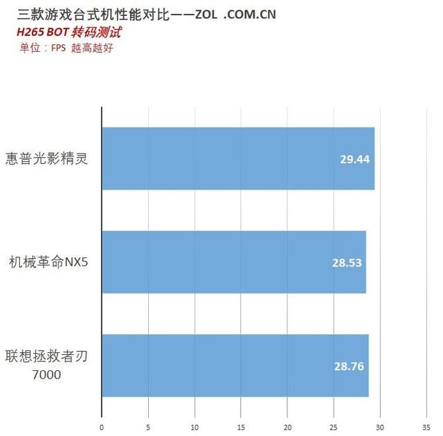 游戏主机哪家强？三款游戏主机对比评测