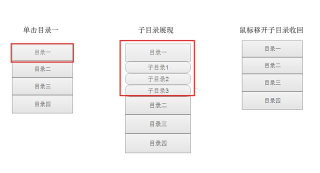 Axure RP8 教程 – 如何用动态面板制作下拉菜单