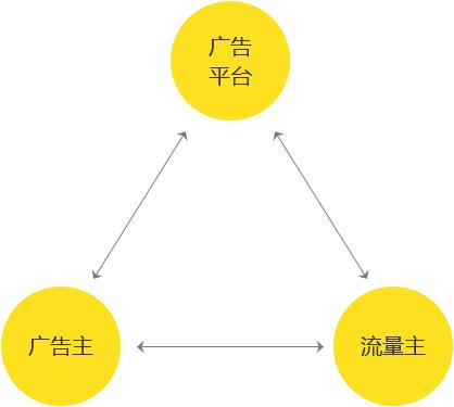 工具型产品入门——8分钟了解工具型产品的逻辑和常见模式