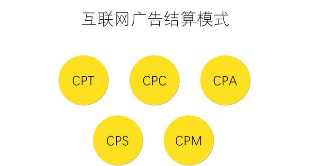 工具型产品入门——8分钟了解工具型产品的逻辑和常见模式