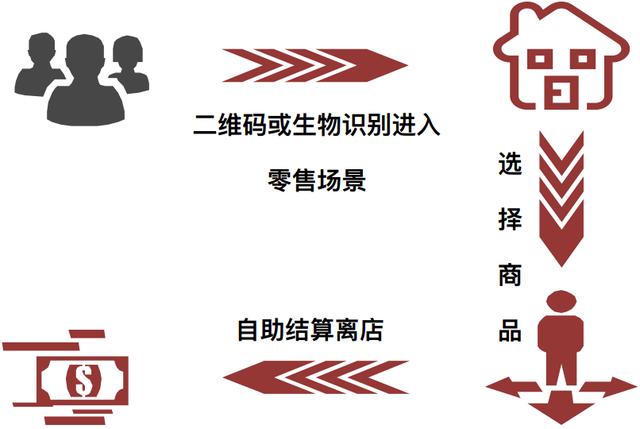 电商+新零售：电商们未来的方向会是什么呢？