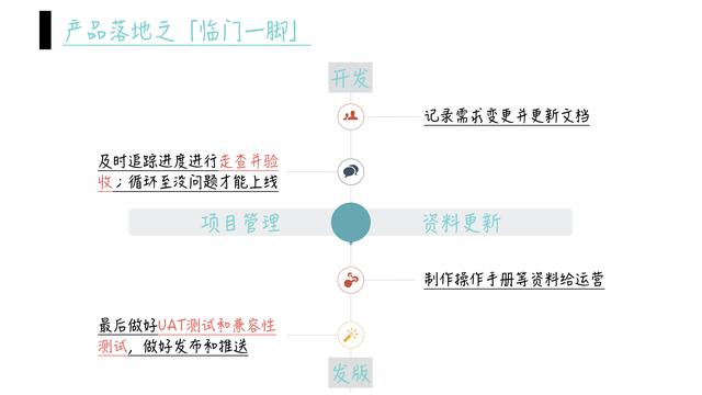 产品完整工作流程：产品经理必做的25件事
