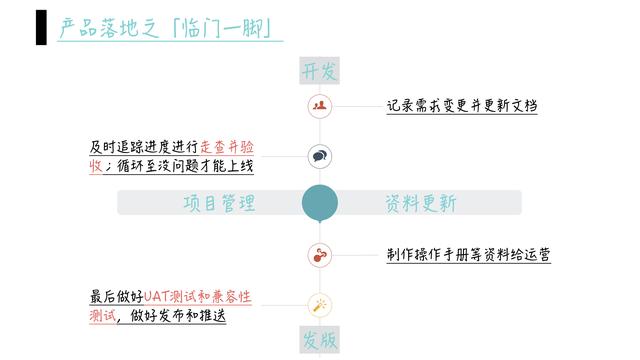 产品完整工作流程：产品经理必做的25件事