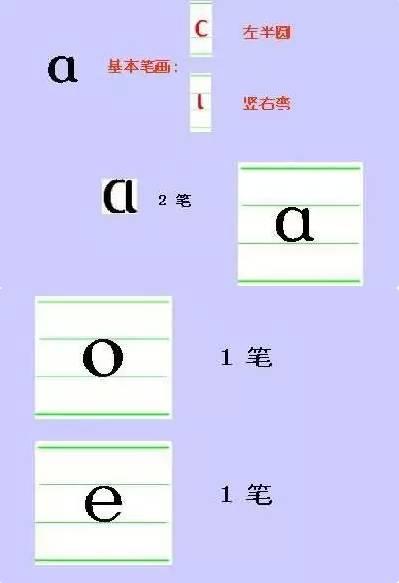 你学的拼音少了12个韵母，要补全吗？（附拼音知识汇总）