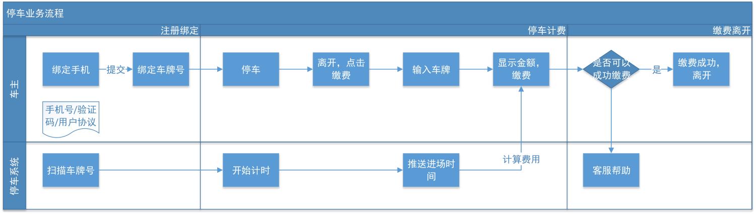 如果你准备将产品开发外包，你需要注意什么