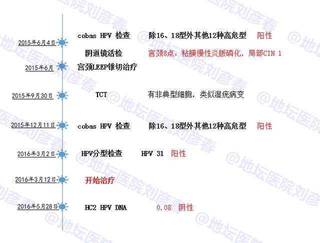 病例分享——腰骶疼痛你注意过吗？