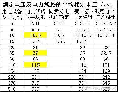 电流是如何计算的？电力工程技术专家，案例分析