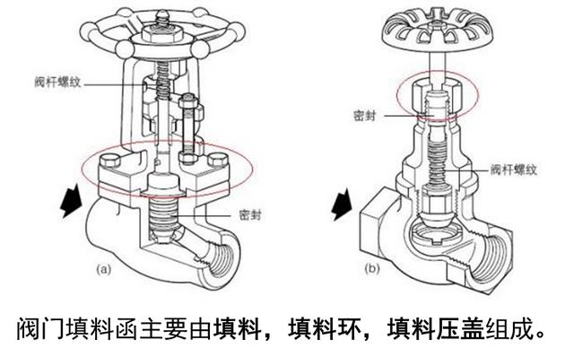 阀门基础知识与应用