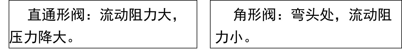 阀门基础知识与应用