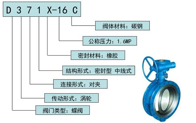 阀门基础知识与应用