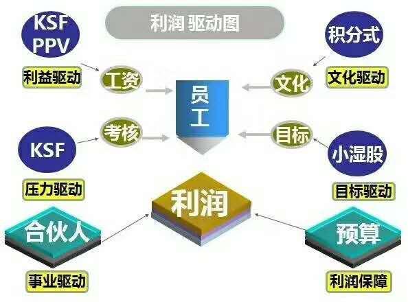 作为老板你必须懂得：不花钱却很有效的激励方法！简单的不可思议