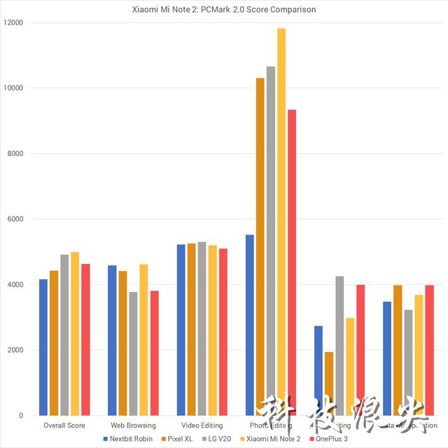 小米官网大降价700元，昔日双曲面旗舰到了最佳入手时机