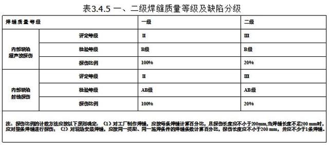 钢结构焊接工程这些知识，平常你有注意吗？