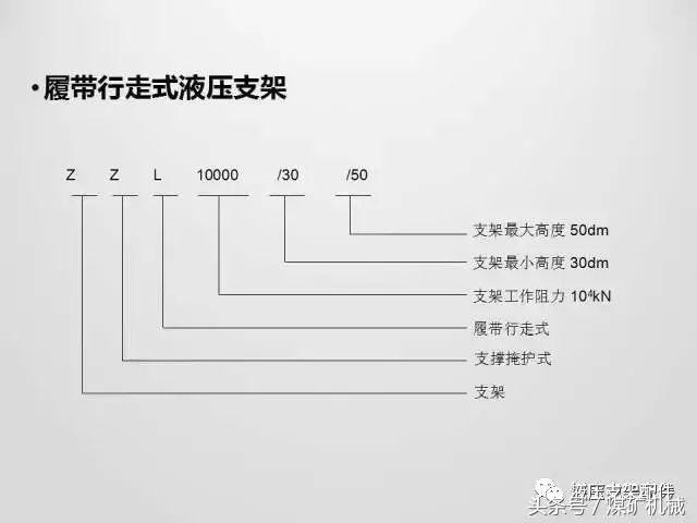 理解煤礦，液壓支架型號表示法