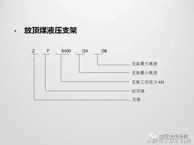 理解煤矿，液压支架型号表示法