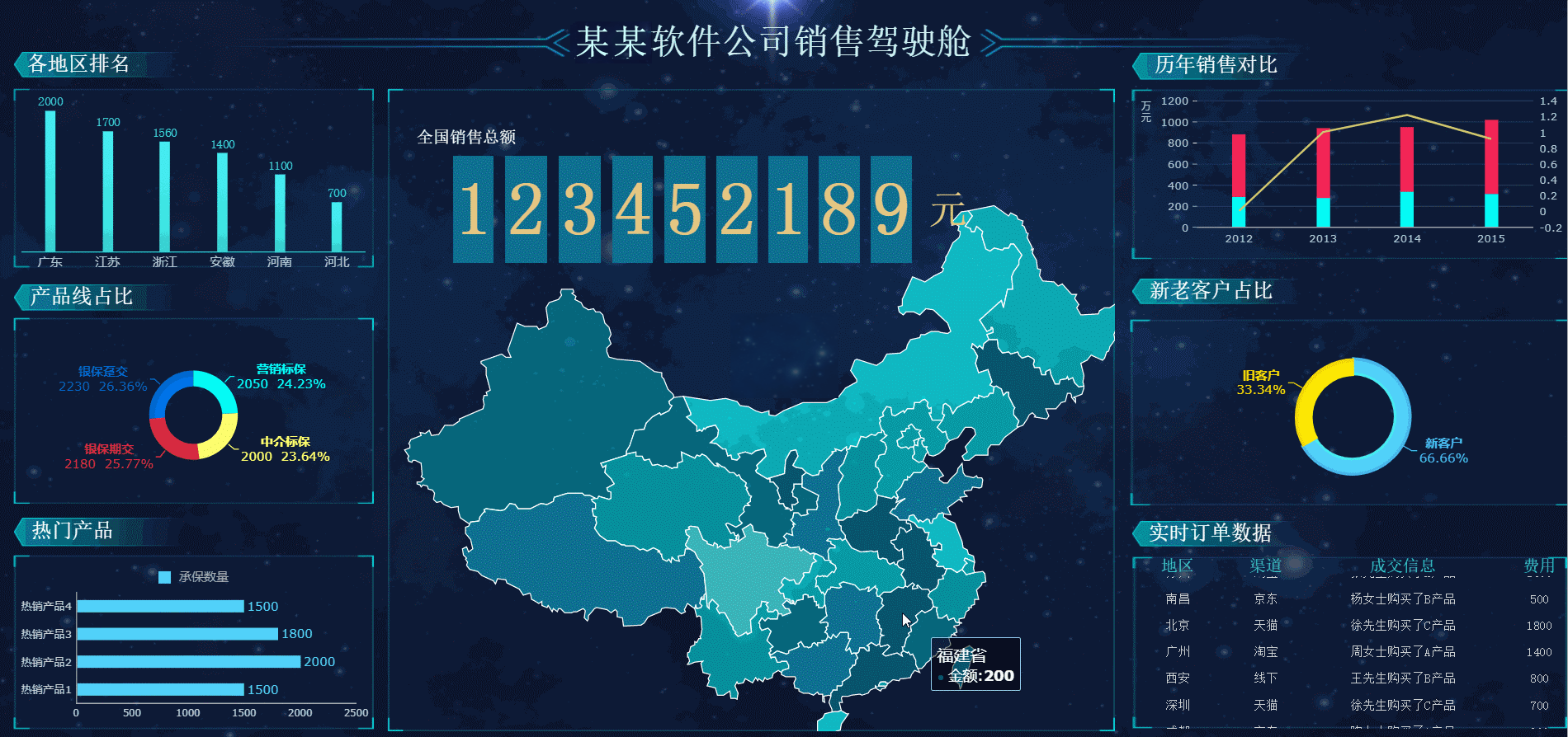  如何推动传统企业的数据分析工作？