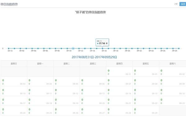 SEO关键词指数查询站长工具最新用法