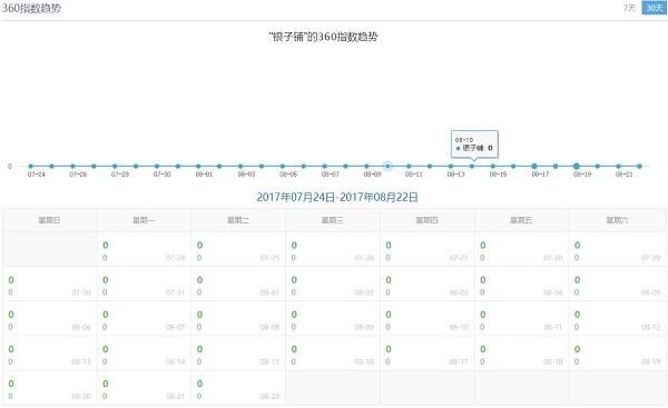 SEO关键词指数查询站长工具最新用法