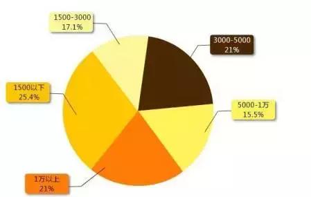 五组经典考研群体画像，你属于哪一类？