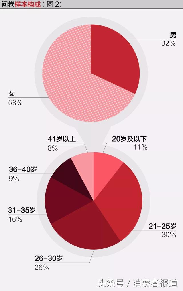 五大电商平台服务口碑对比：大家最为好评的电商平台是哪个？