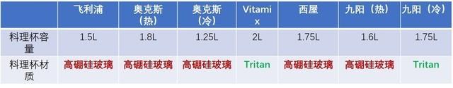 美食神算子“料食”如神！五款厨房料理机横评