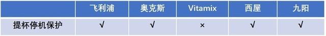 美食神算子“料食”如神！五款厨房料理机横评