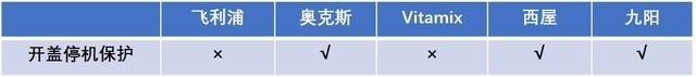 美食神算子“料食”如神！五款厨房料理机横评