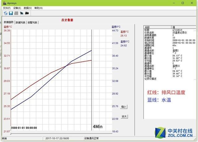 美食神算子“料食”如神！五款厨房料理机横评