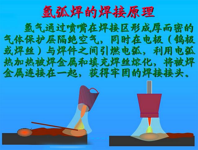 鎢極氬弧焊技術