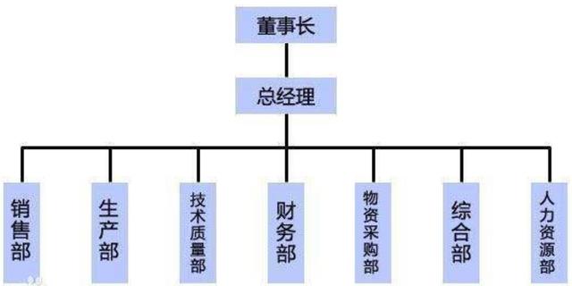 三个模块，搭建后台用户角色权限管理系统