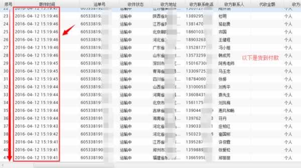 2016年广告圈竞价新趋势：月入百万是这么干出来的！