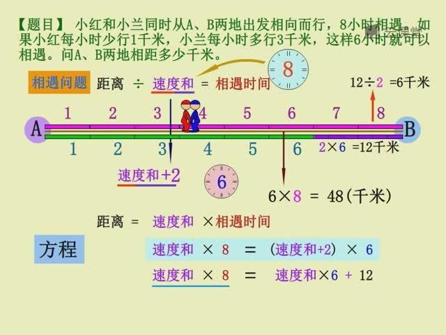 相向而行是什么意思什么叫相向而行示意图